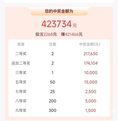 大乐透必中5十2大乐透必中5十2-第3张图片