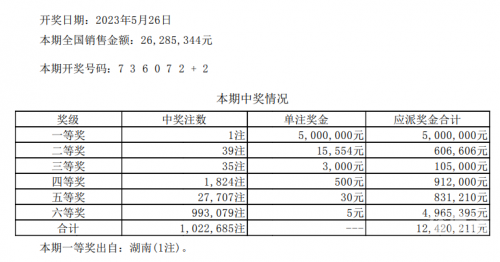 六禾彩开奖结果记录6合同彩开奖结果揭晓-第1张图片