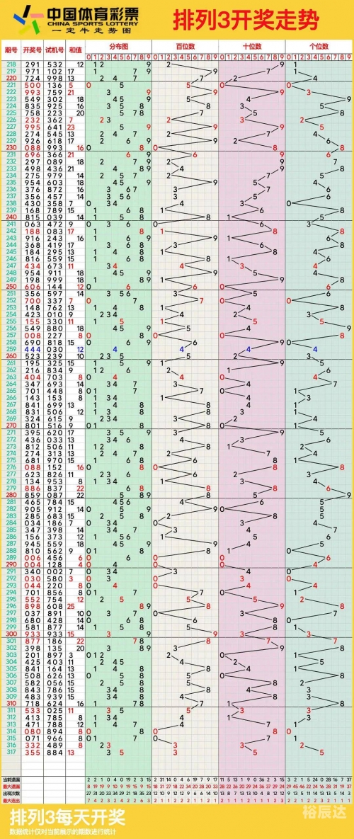 排列3专业版带连线排列三专业带连线专业版，探索彩票新天地-第1张图片