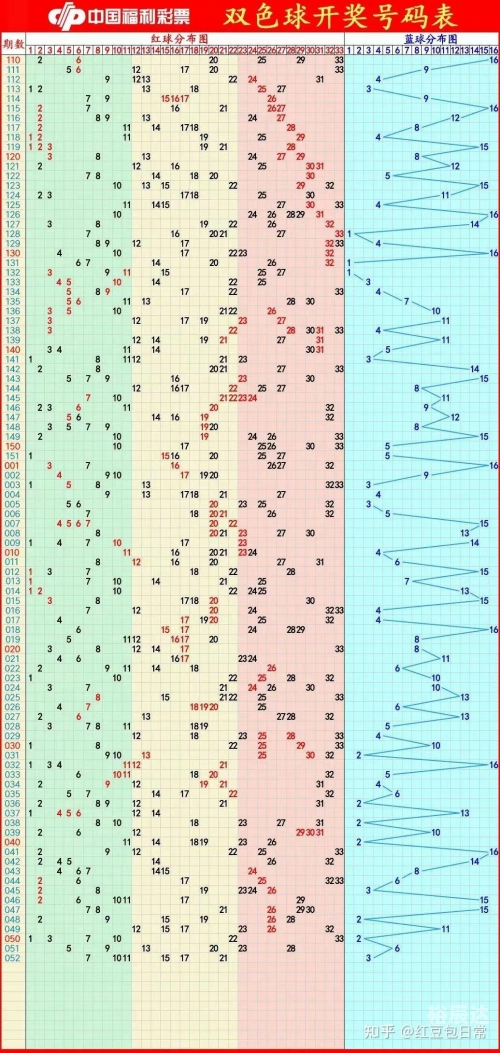 双色球55期双色球55期文章-第1张图片