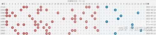 双色球最近开奖双色球最近开奖回顾