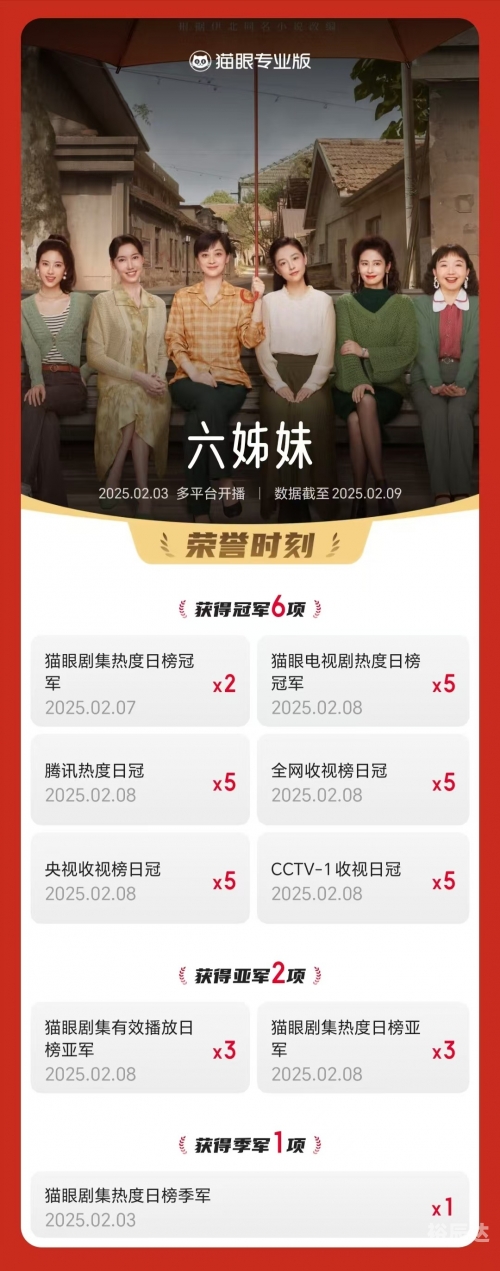 上亿收入电视剧花费巨大投入买收视率-第2张图片