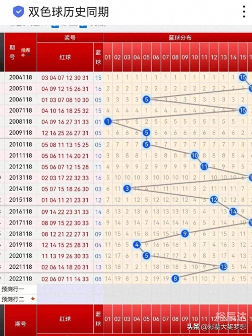 双色球历史开奖记录分析-第1张图片