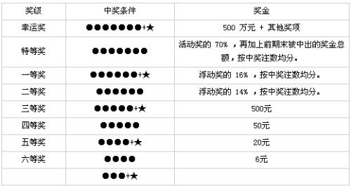 辽宁35选7，彩票游戏背后的故事-第1张图片