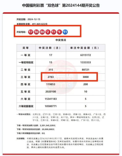 七位数开奖结果号码查询表最新消息今天七位数开奖结果揭晓-第1张图片