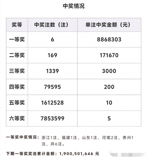 双色球开奖时间结果揭晓-第1张图片