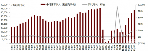 澳门六盒宝典2022年最新版开奖-第1张图片