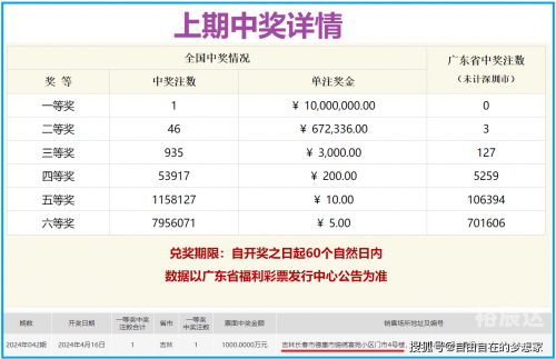 双色球今天开奖结果公布-第1张图片