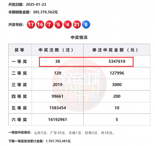 双色球开奖记录双色球开奖记录-第1张图片