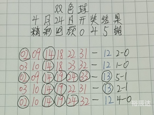 双色球预测100%中奖号码双色球预测100%中奖号码的文章-第1张图片