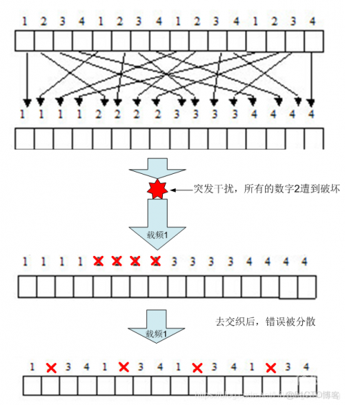 49码出特公式图解探索49码开特无错过规律-第1张图片