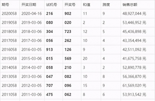 香港澳门近15期开奖记录澳门近15期开奖记录分析-第1张图片