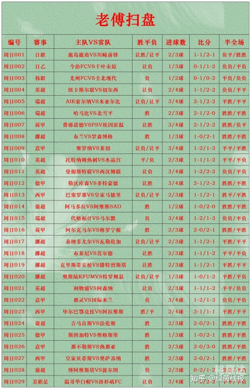 竞彩足球开奖比分，揭秘精彩赛事-第3张图片
