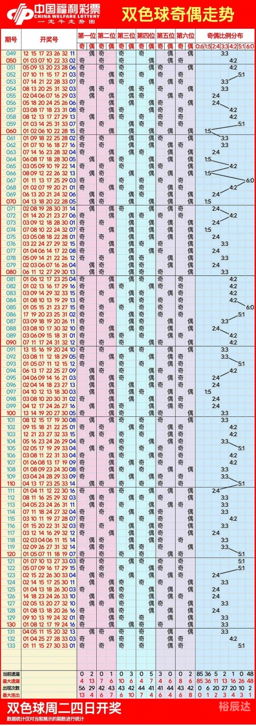 双色球 走势图带连线图双色球走势图分析