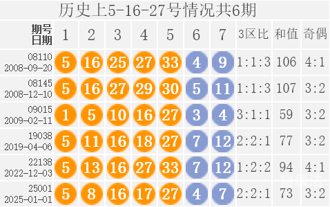 今天开奖结果回顾，15选5结果揭晓-第2张图片
