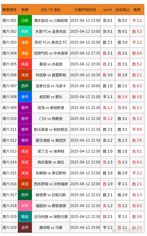 彩客网竞彩足球完整版手机版彩客网竞彩足球完整版
