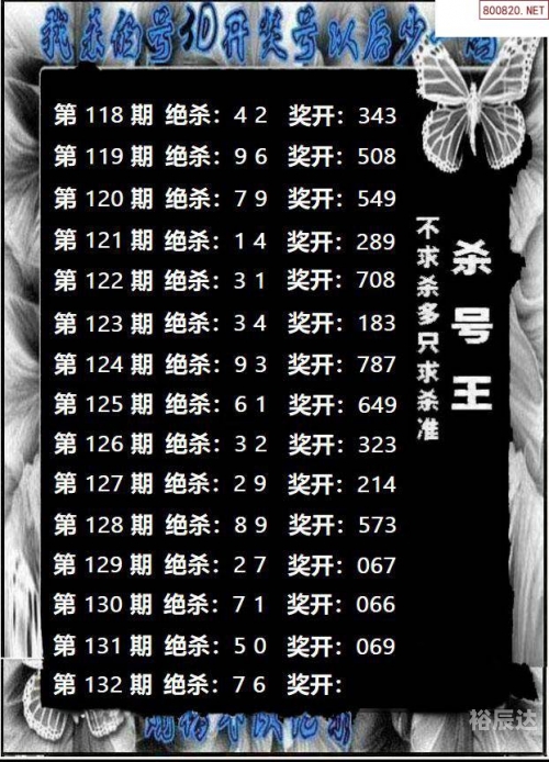 福彩3地谜语合集-第2张图片