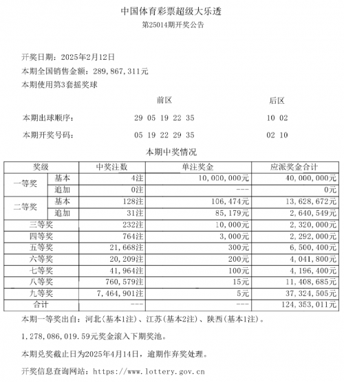 大乐透精准预测十专家-第3张图片