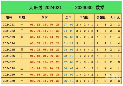 大乐透精准预测十专家-第2张图片