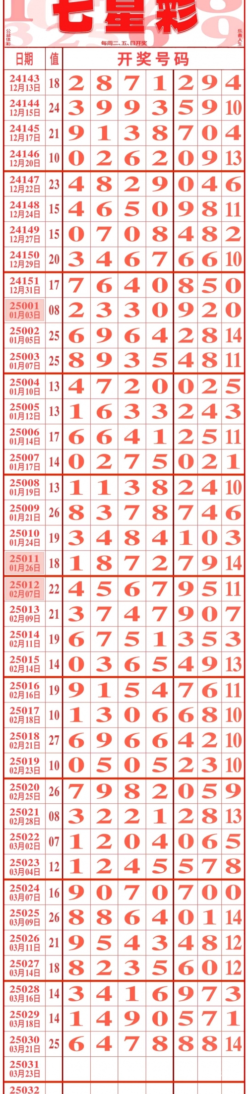 7星彩开奖结果揭晓，幸运的瞬间