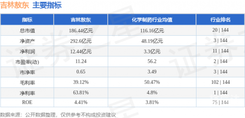 吉林11选五开奖结果查询一定牛-第1张图片