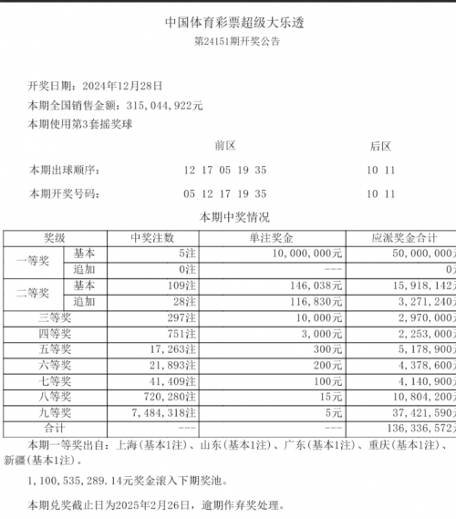 揭秘11选5开奖结果-第1张图片