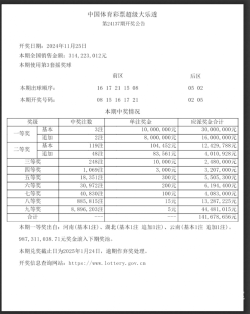 大乐透开奖的开奖结果双色球开奖结果揭晓-第1张图片