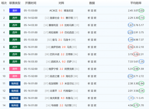 14场胜负彩开奖结果24098揭晓14场胜负彩开奖结果-第1张图片