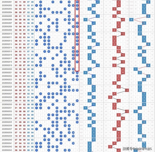 山东11选五5开奖结果走势图一山东11选五5开奖走势图分析