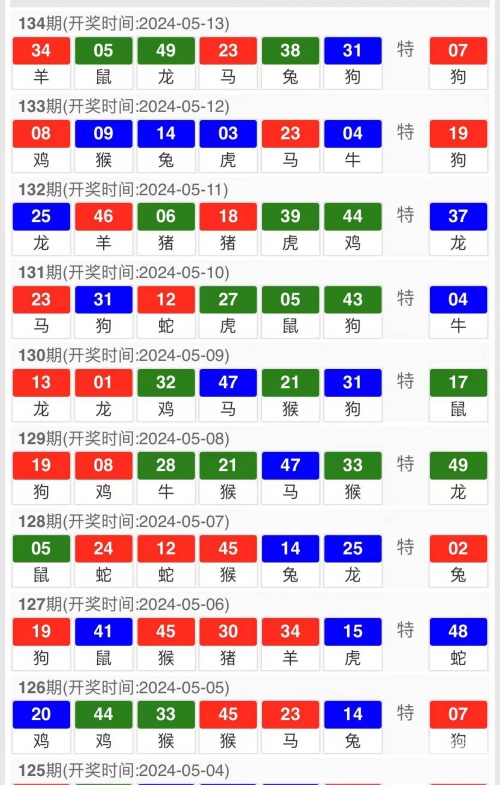 澳门一肖一码100准确性的文章-第1张图片