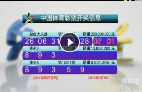 六开彩开奖结果r六开彩开奖结果揭晓-第1张图片
