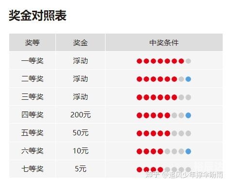 海南七星彩精彩论坛，探索彩票新世界-第1张图片