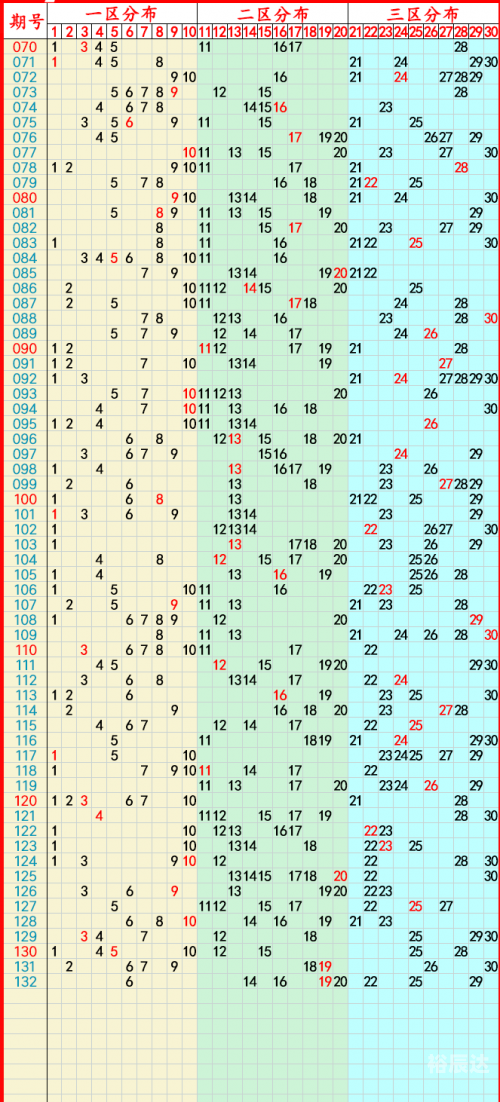 四川快乐12走势图表手机版四川快乐12走势图手机版介绍-第2张图片