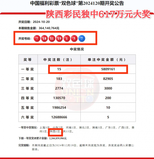 今晚双色球结果查询今晚双色球结果揭晓-第1张图片