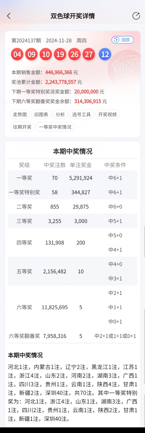 今晚双色球结果查询今晚双色球结果揭晓-第3张图片