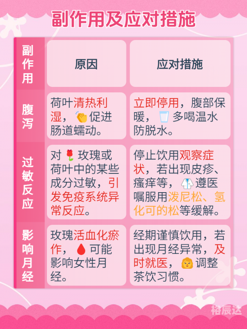 荷叶茶减肥效果荷叶茶减肥效果研究-第1张图片