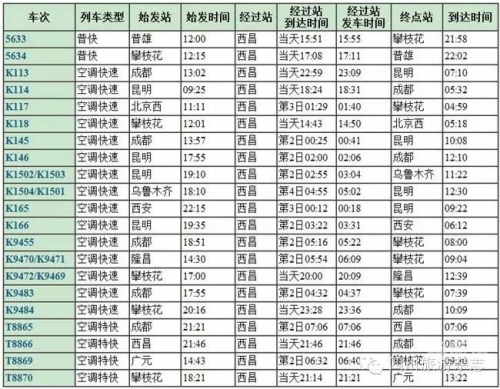 成都到西昌火车时刻表-第3张图片