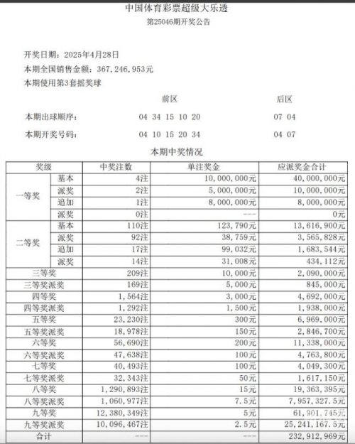 今天开奖结果号码今天开奖结果号码揭晓-第2张图片