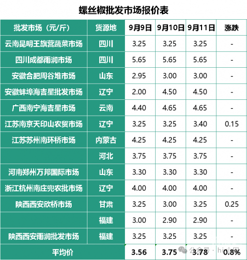 河北11选5走势图分析