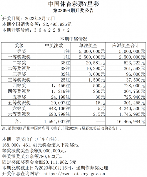 海南七星彩分析大全海南七星彩分析大全-第1张图片
