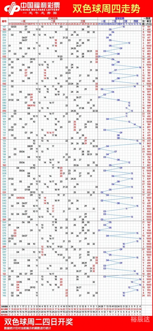 2009双色球走势图分析