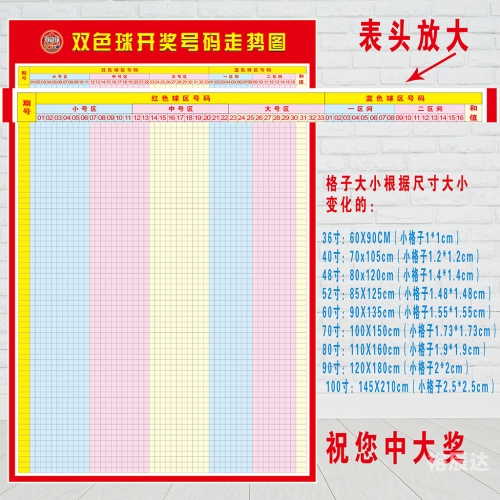 双色球最近50期走势分析-第3张图片