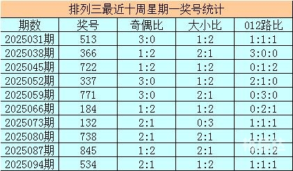 排三走势图新浪网电脑版排三走势图新浪网，彩票预测与市场分析-第1张图片