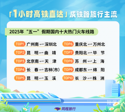 北京到重庆动车多长时间北京到重庆动车旅行攻略-第3张图片