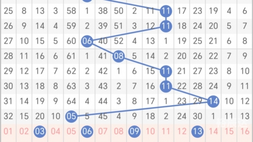 高手双色球预测