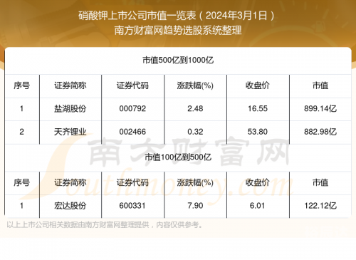 2025年新奥历史开奖结果2024新奥历史开奖记录85期深度解析-第1张图片