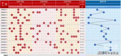 浙江12选五开奖走势图浙江12选五开奖走势图分析-第1张图片
