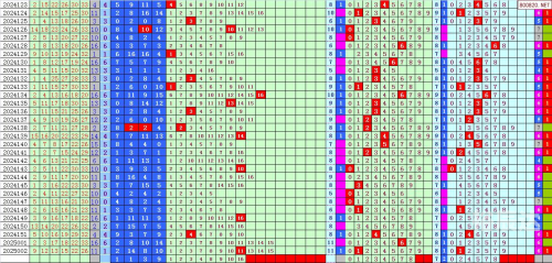 双色球蓝球预测双色球蓝球预测