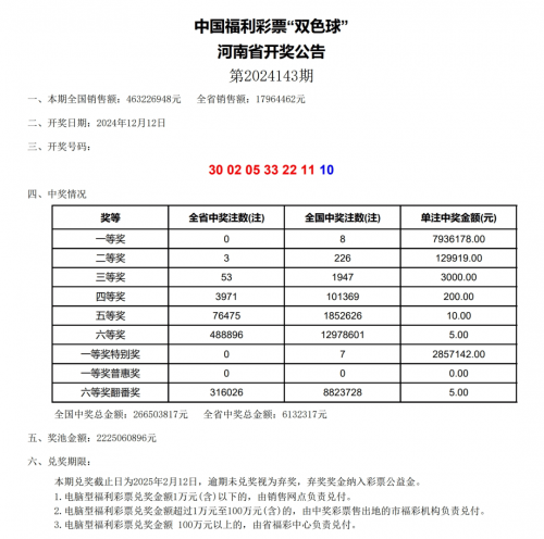 双色球开奖结果今天开奖号码查询快乐12双色球今天开奖结果揭晓-第1张图片