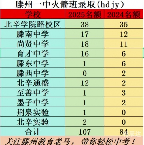 滕州一中网站介绍-第1张图片